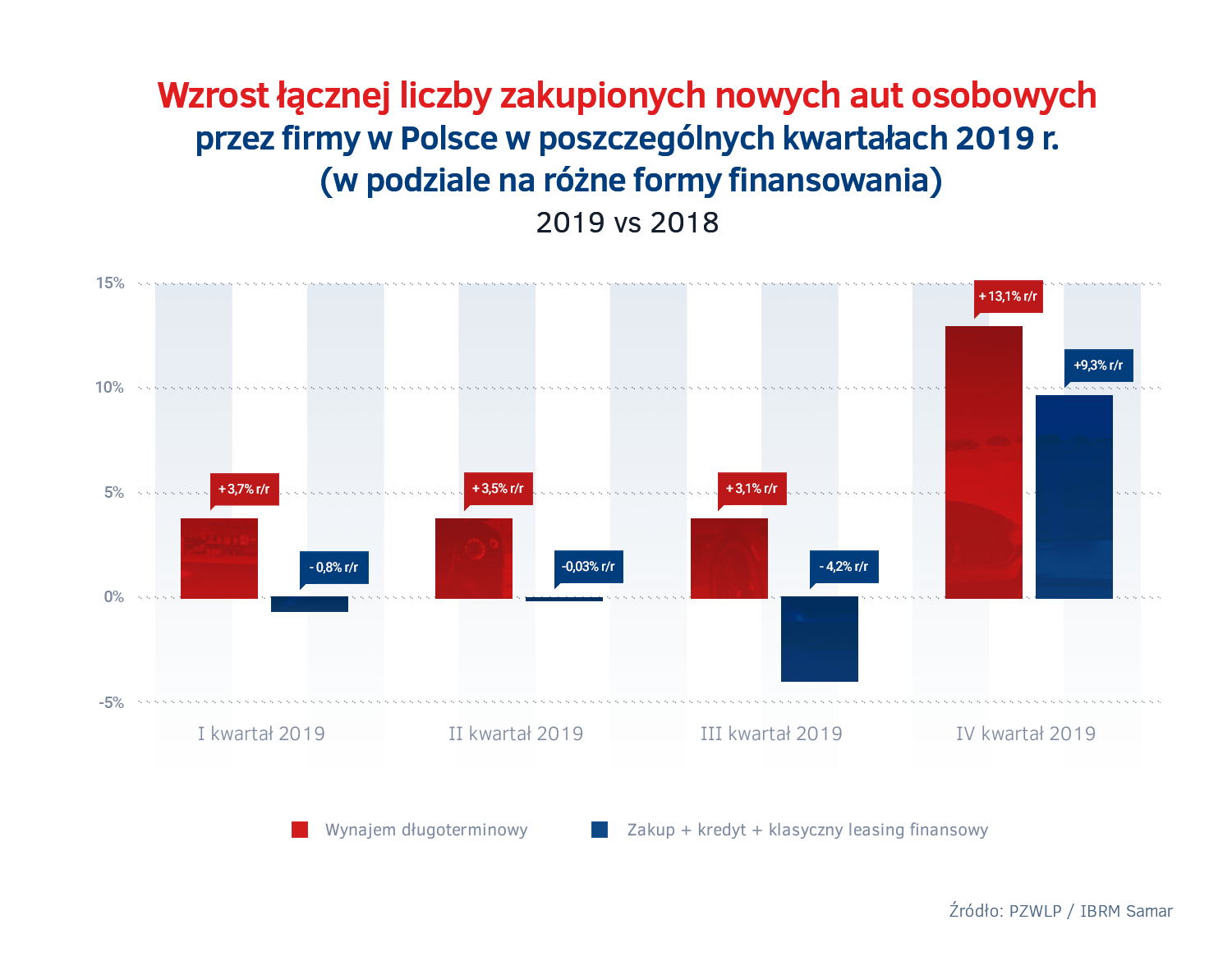 Sprzedaz aut do firm I - IV kw. 2019.png